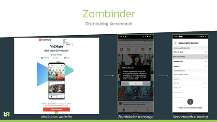 Zombinder-dienst helpt malware toe te voegen aan legitieme apps