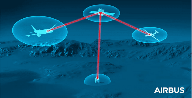 VDL en Airbus ontwikkelen apparatuur voor lasercommunicatie