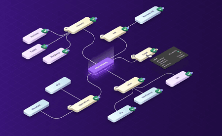 HYCU geeft het goede voorbeeld voor SaaS-backups; wie volgt?