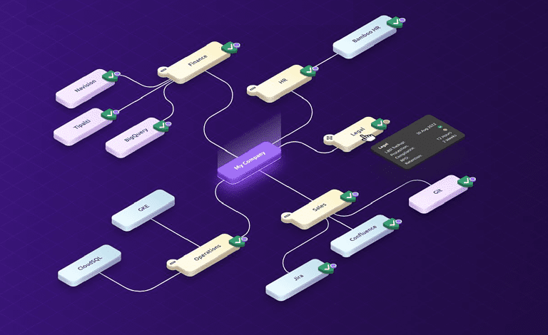 HYCU geeft het goede voorbeeld voor SaaS-backups; wie volgt?