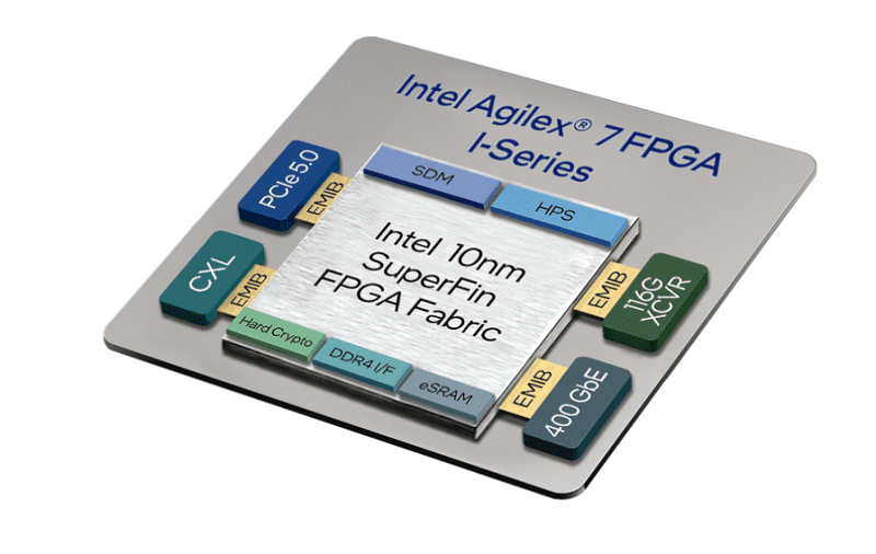 Intel lanceert Agilex 7 with R-tile, de eerste FPGA met PCIe 5.0