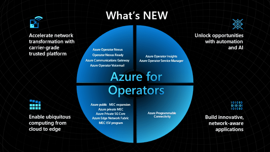 Microsoft introduceert Azure AIOps-diensten voor telecomoperators