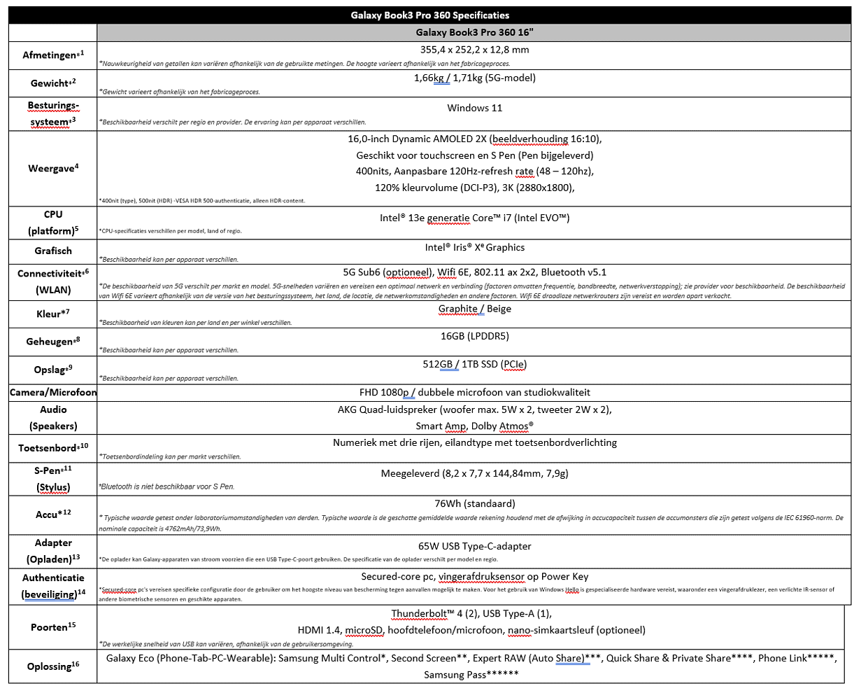 Specs_Samsung_Galaxy_Book3_Pro_360 Specs_Samsung_Galaxy_Book3_Pro_360