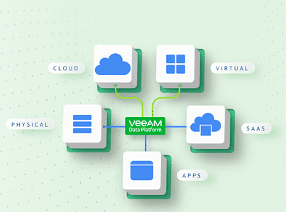 Veeam introduceert Veeam Data Platform voor meer bescherming en herstel