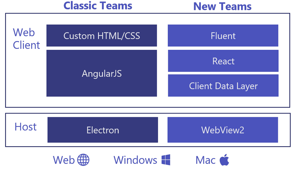 Classic-vs-New Classic-vs-New