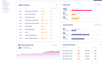 Noname Security geeft API Security Platform meer features