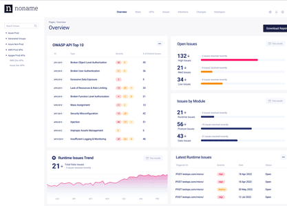 Noname Security geeft API Security Platform meer features