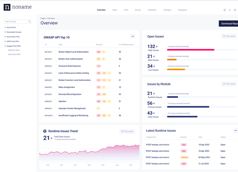 Noname Security geeft API Security Platform meer features