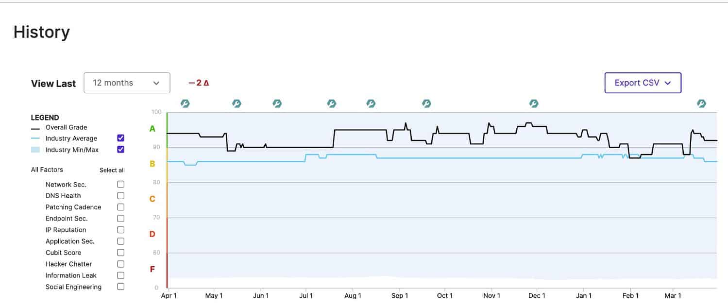 SecurityScorecard_Blauw