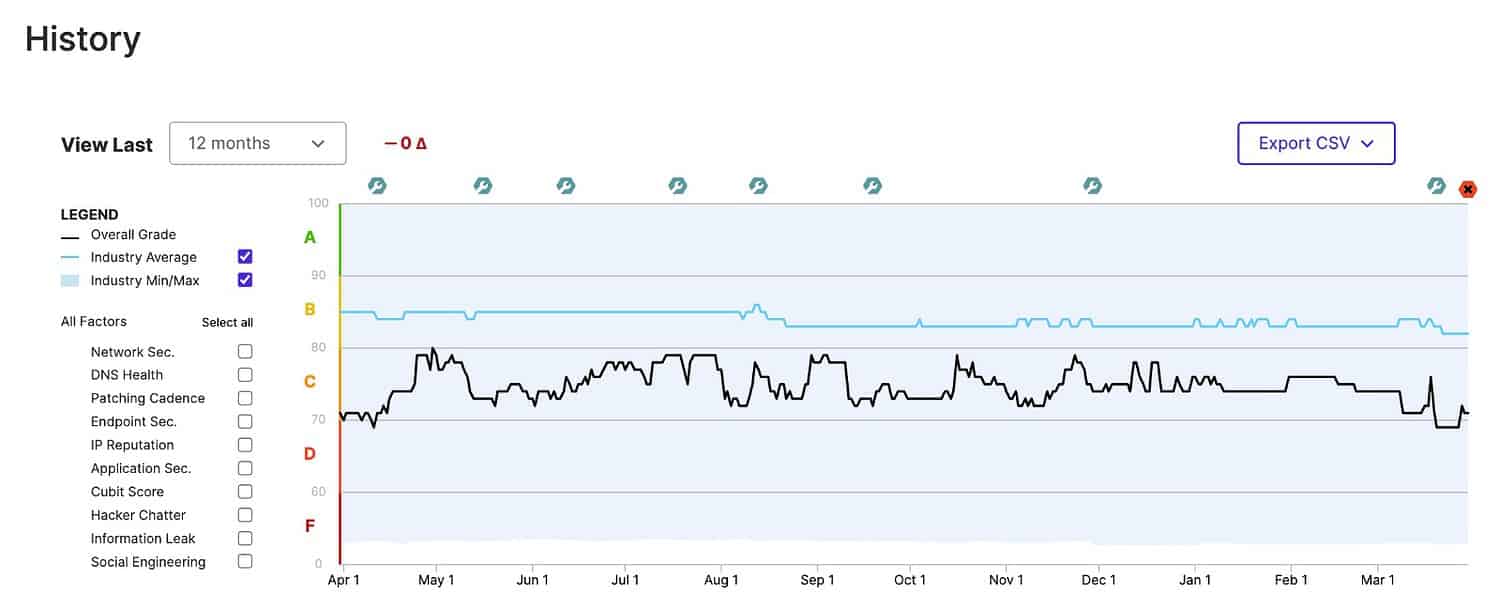 SecurityScorecard_Nebu