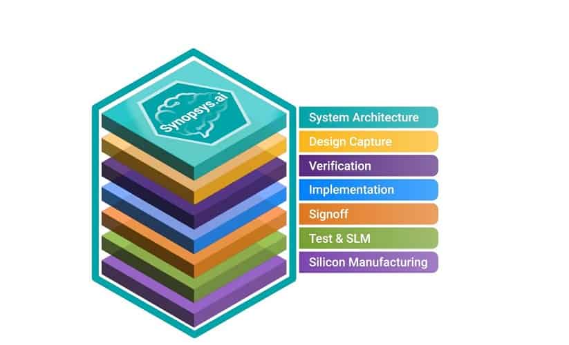 synopsys-ai-stack synopsys-ai-stack