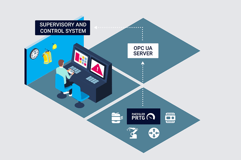 Paessler PRTG introduceert IT- en OT-monitoringsextensie