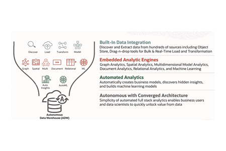 Oracle maakt Autonomous Data Warehouse opener, goedkoper en aantrekkelijker