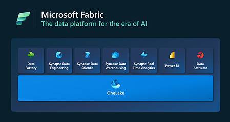 Microsoft Fabric moet een dataplatform zijn voor het AI-tijdperk