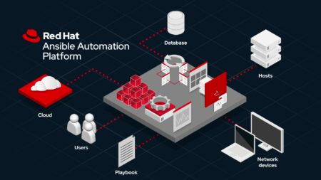 Red Hat maakt Ansible Event-Driven en voegt generatieve AI chatbot toe