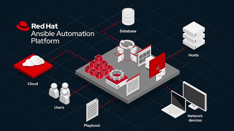 Red Hat maakt Ansible Event-Driven en voegt generatieve AI chatbot toe