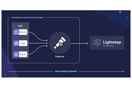 OpenTelemetry zorgt voor inzicht in cloud-native applicaties en omgevingen