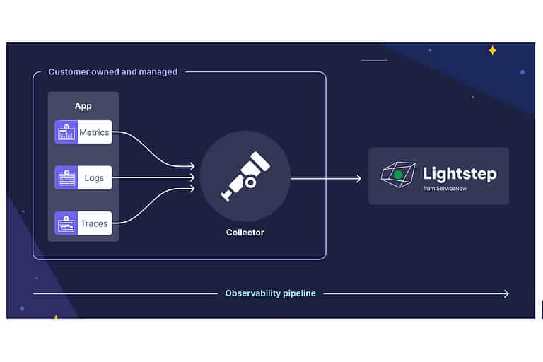 OpenTelemetry zorgt voor inzicht in cloud-native applicaties en omgevingen