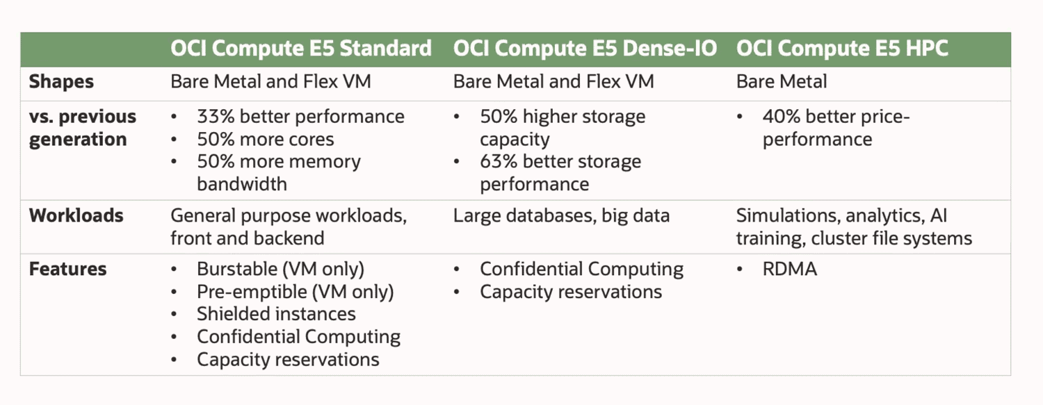 OCI-Compute-E5 OCI-Compute-E5