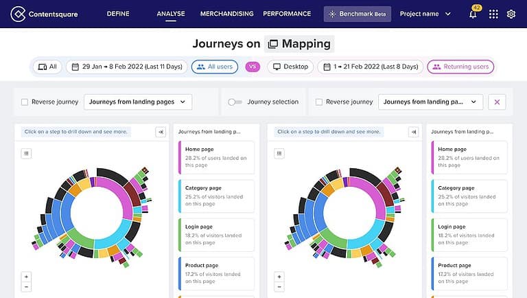 Contentsquare breidt platformfunctionaliteit uit