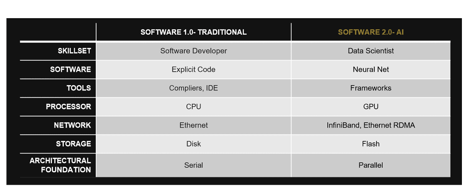 software1020