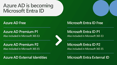 Azure AD wordt Entra: Microsoft gedraagt zich als een olifant in de porseleinkast