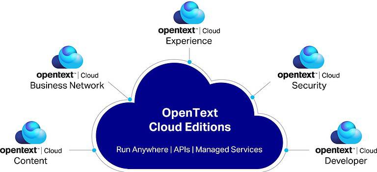 OpenText en Micro Focus dichterbij elkaar door Cloud Editions 23.3