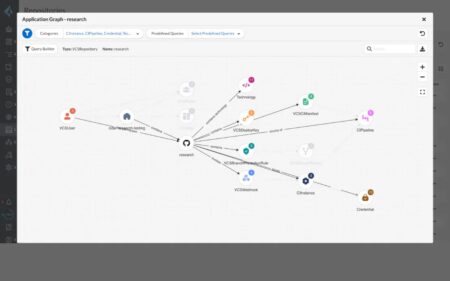 Palo Alto Networks brengt CI/CD Security naar Prisma Cloud