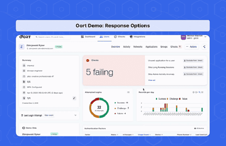 Cisco koopt Identity Threat Detection and Response-startup Oort