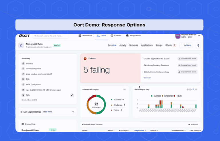 Cisco koopt Identity Threat Detection and Response-startup Oort