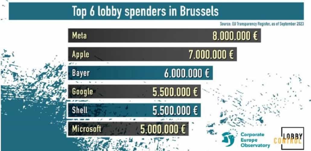 LobbyEurope-1 Top 5 sleutelsleutels in Brussel.
