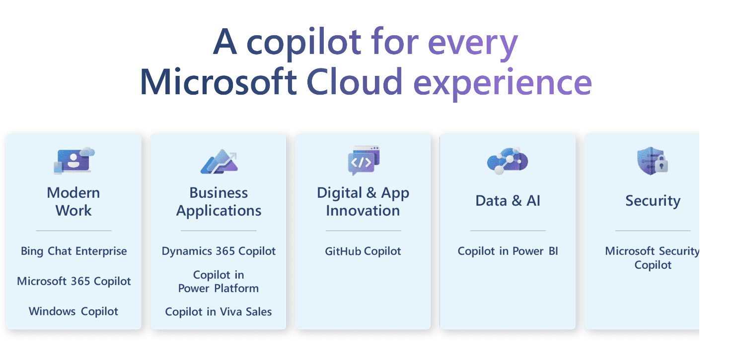 Microsoft-Copilot-AI-1 Een copiloot voor elke Microsoft Cloud-ervaring.