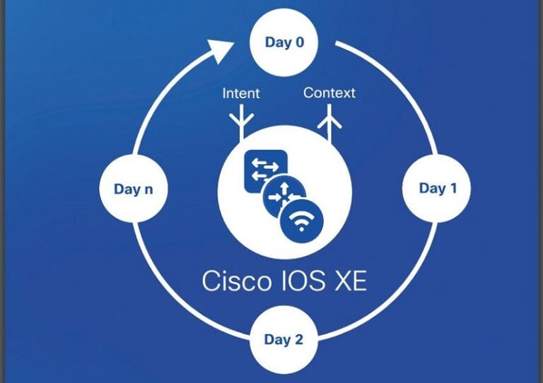 Cisco waarschuwt voor zeer kritieke kwetsbaarheid in IOS XE-software