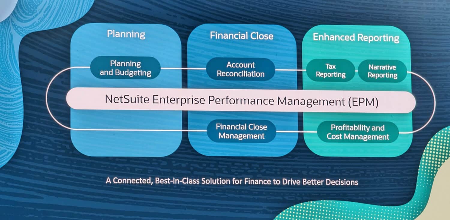 Netsuite-prestatiebeheer voor ondernemingen.