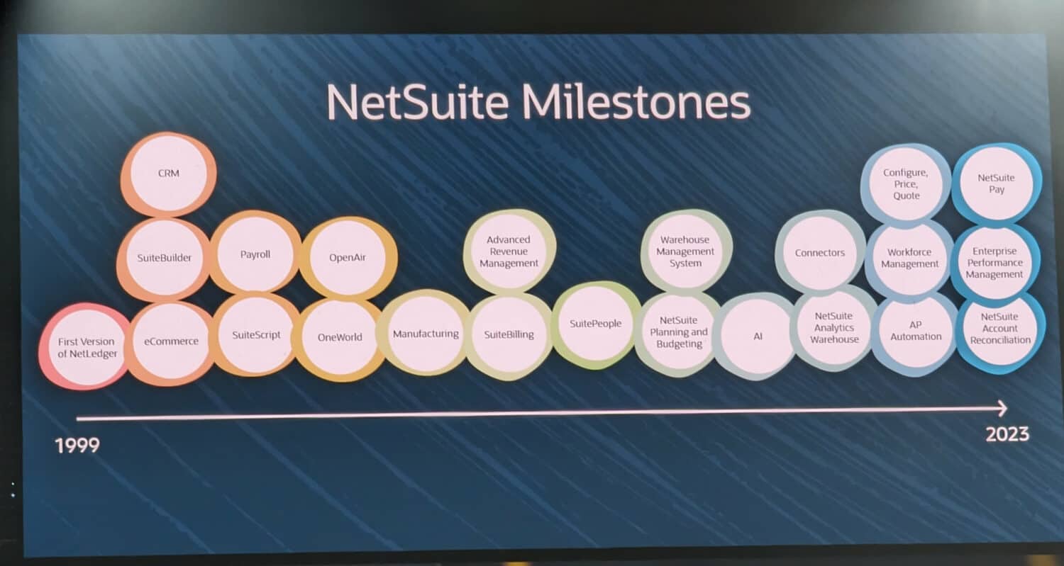 Netsuite-mijlpalen.