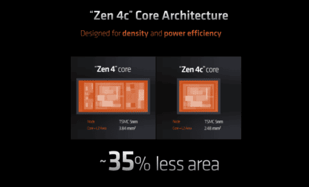 Ook AMD kiest voor Big Little met Ryzen 7040U-laptopchips