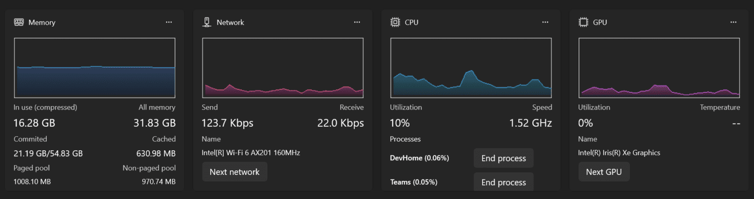 Een screenshot van een dashboard met verschillende soorten gegevens.