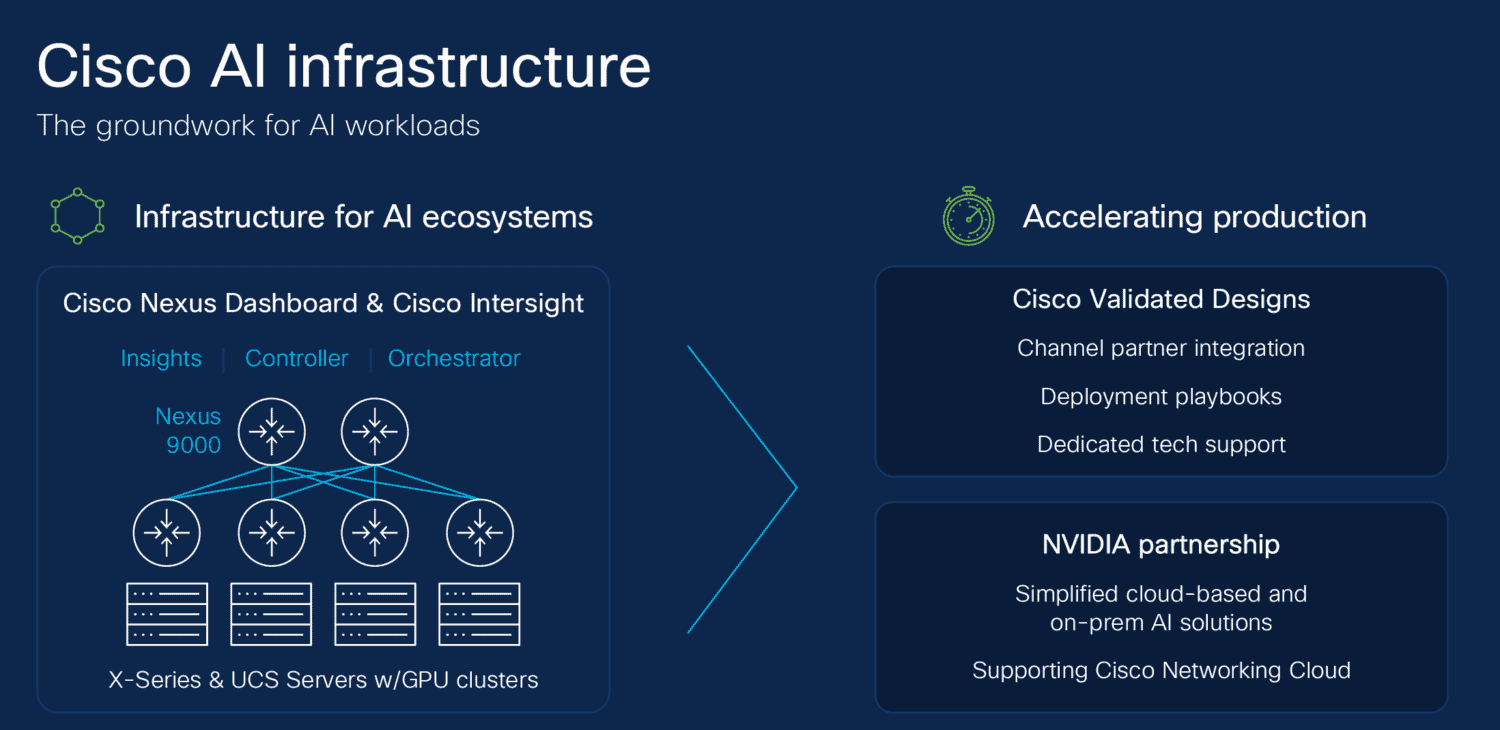 Cisco AI-infrastructuur.