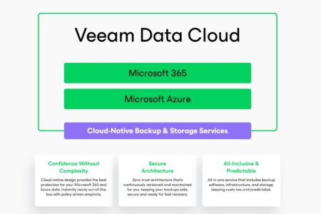 Veeam komt met Data Cloud gebouwd op Azure