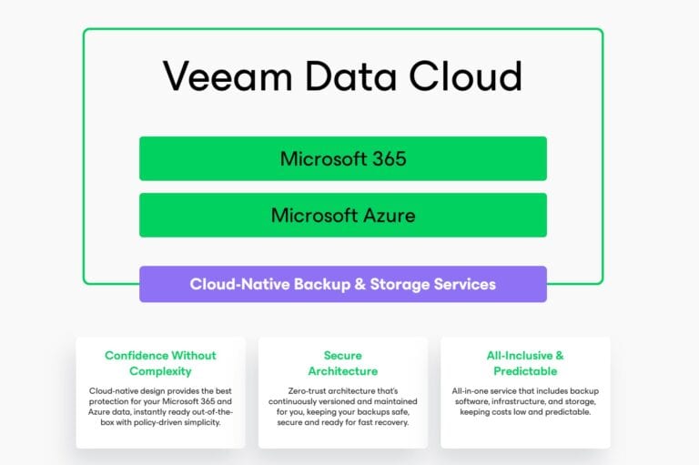 Veeam komt met Data Cloud gebouwd op Azure