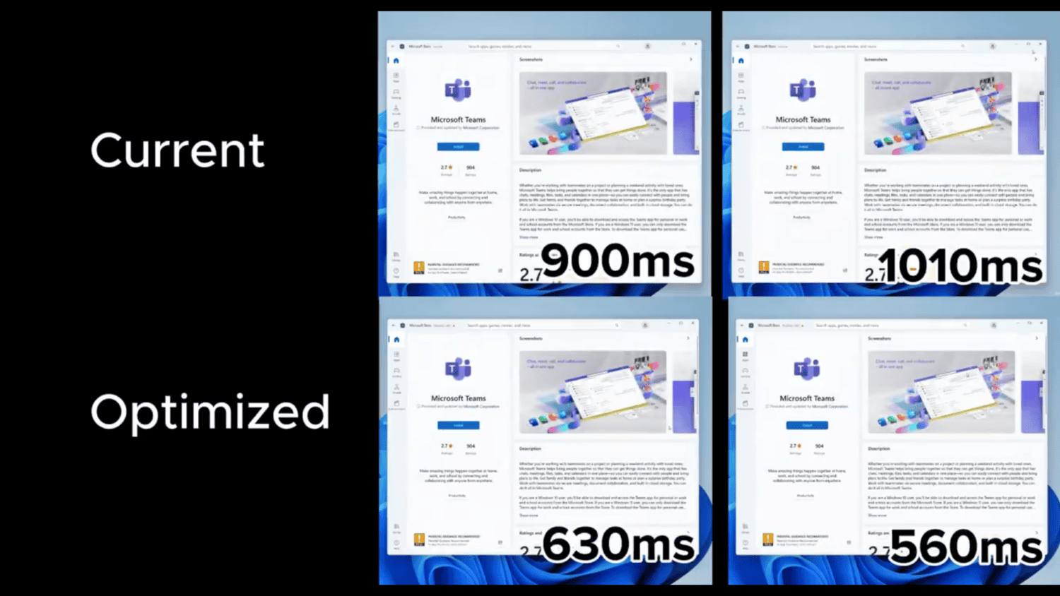Prestatievergelijking van de laadtijden van Microsoft Teams-applicaties, waarbij verbeteringen tussen de huidige en geoptimaliseerde versies worden benadrukt.