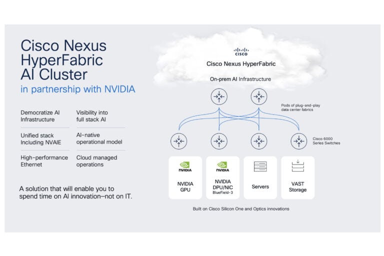 Cisco lanceert volledige GenAI-stack voor private cloud omgevingen