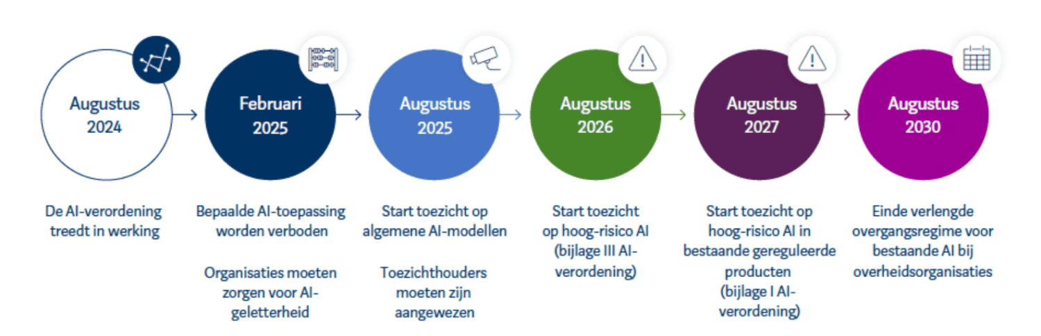 Schermafbeelding 2024-08-01 090742