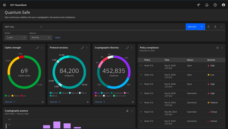 Nieuwe IBM-oplossing neemt voorschot op security in AI- en kwantumtijdperk