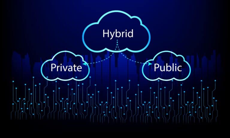 Wat is goedkoper: on-premises, hybrid cloud of cloud only?