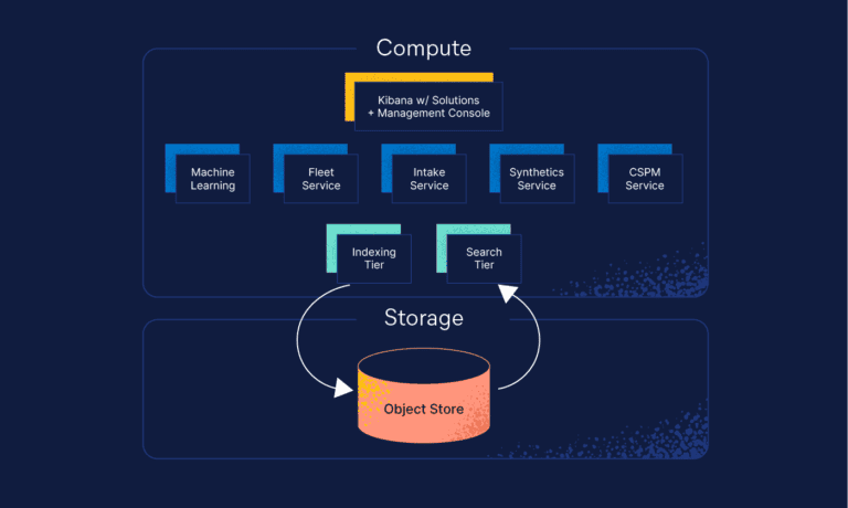 Elastic Cloud Serverless verbetert real-time search