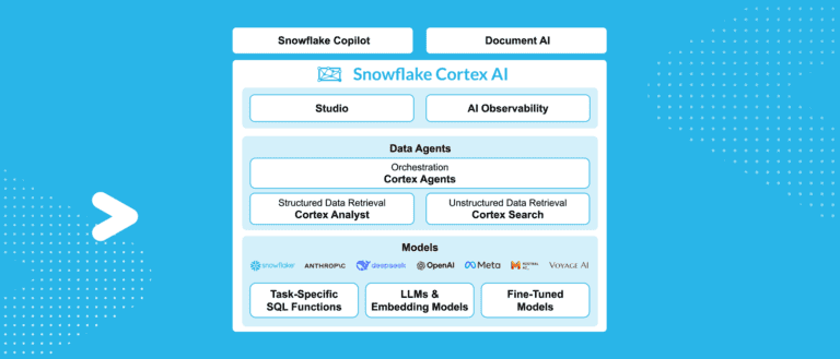 Snowflake laat gebruikers direct in Microsoft-apps communiceren met data