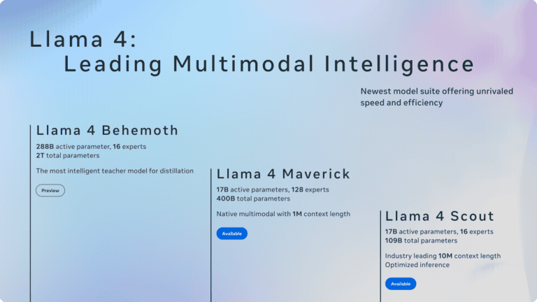 Meta lanceert Llama 4: nieuwe multimodale AI-modellen