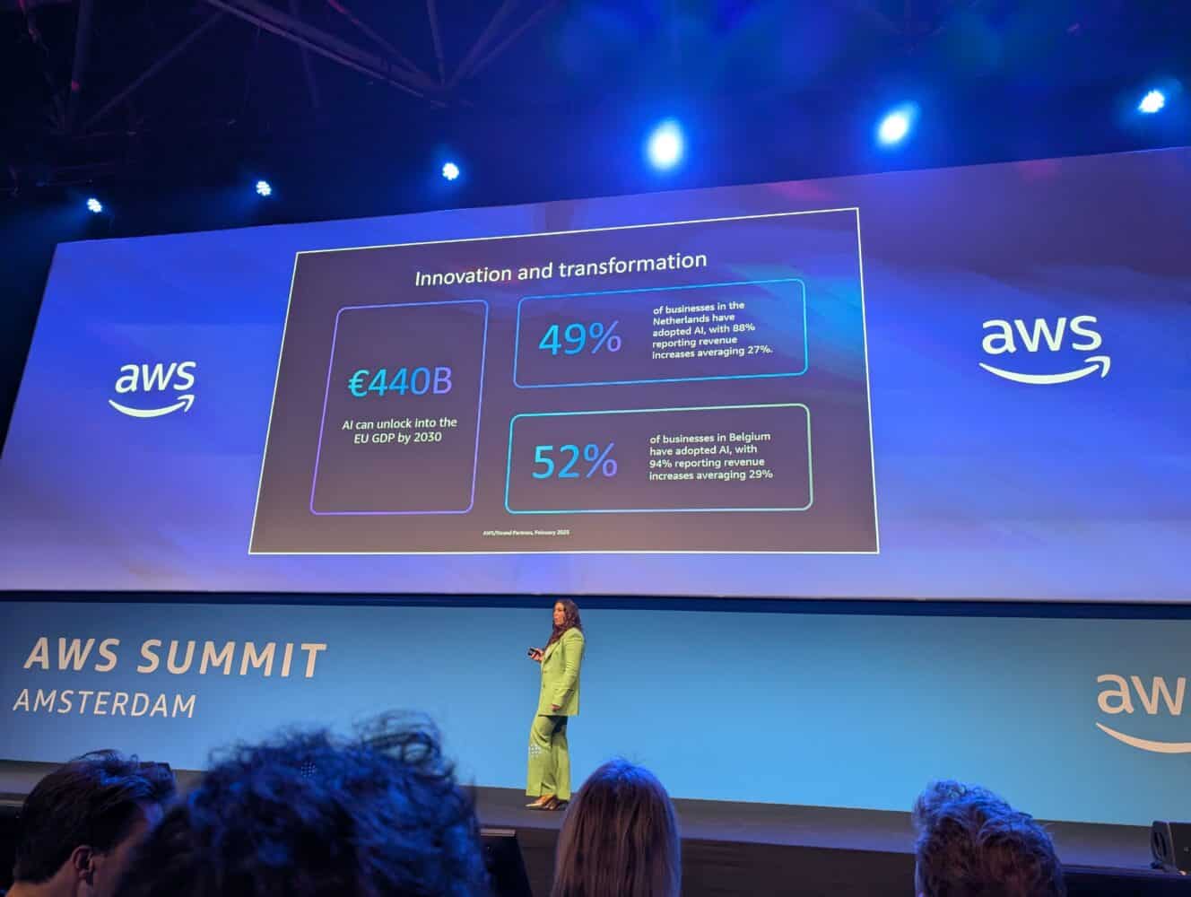 Een spreker staat op het podium tijdens de AWS Summit Amsterdam en presenteert op een groot scherm achter zich statistieken over AI-adoptiebedrijven.