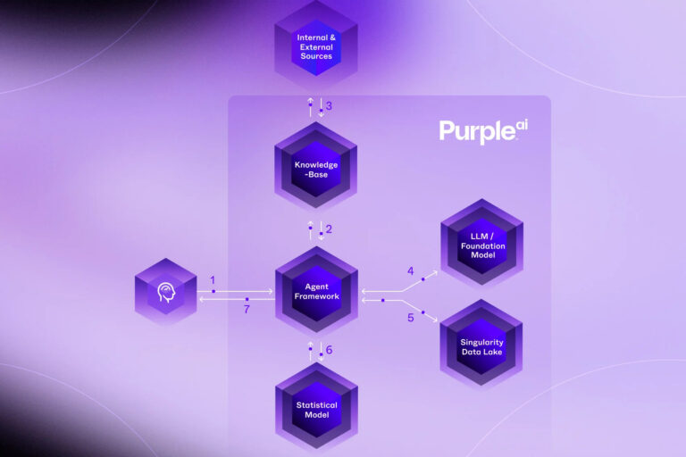 SentinelOne lost belofte Purple AI verder in met nieuwe Athena-release